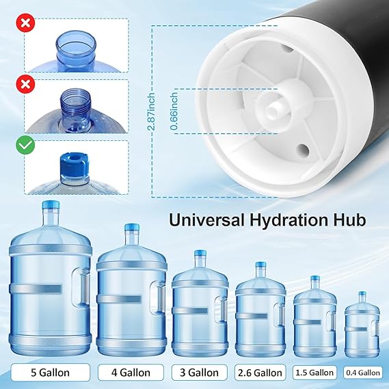 Automatic Water Dispenser Pump for 20 Litre Bottle | Portable USB Rechargeable Water Pump Dispenser for Home, Office & Outdoors | Water Can Pump for 20 Litre | Water Can Dispenser
